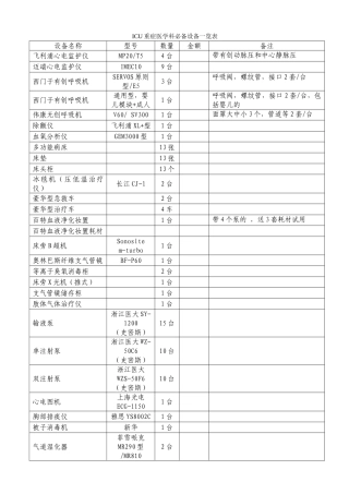 2025年ICU重症医学科设备一览表