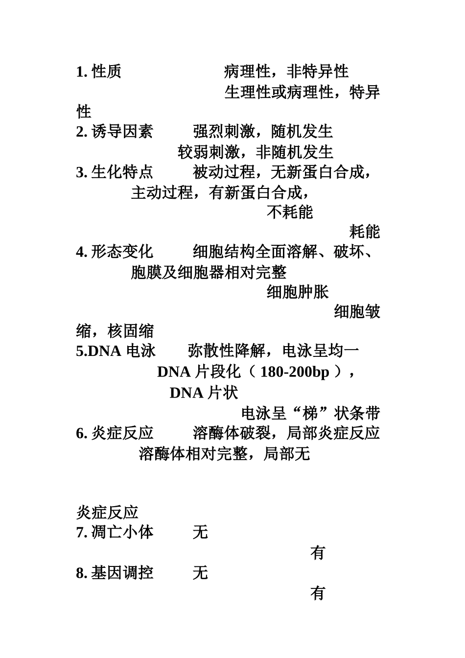 2025年病理生理学考博用_第2页