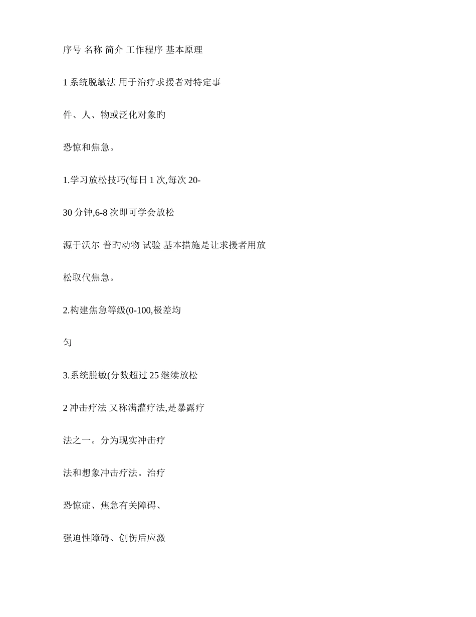 2025年心理咨询师各类治疗方法汇总概要_第1页