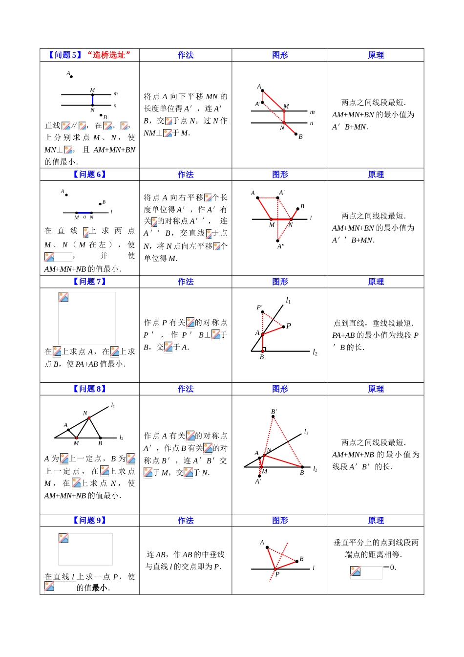 2025年初中数学竞赛专题讲解最短路径问题最全资料_第2页