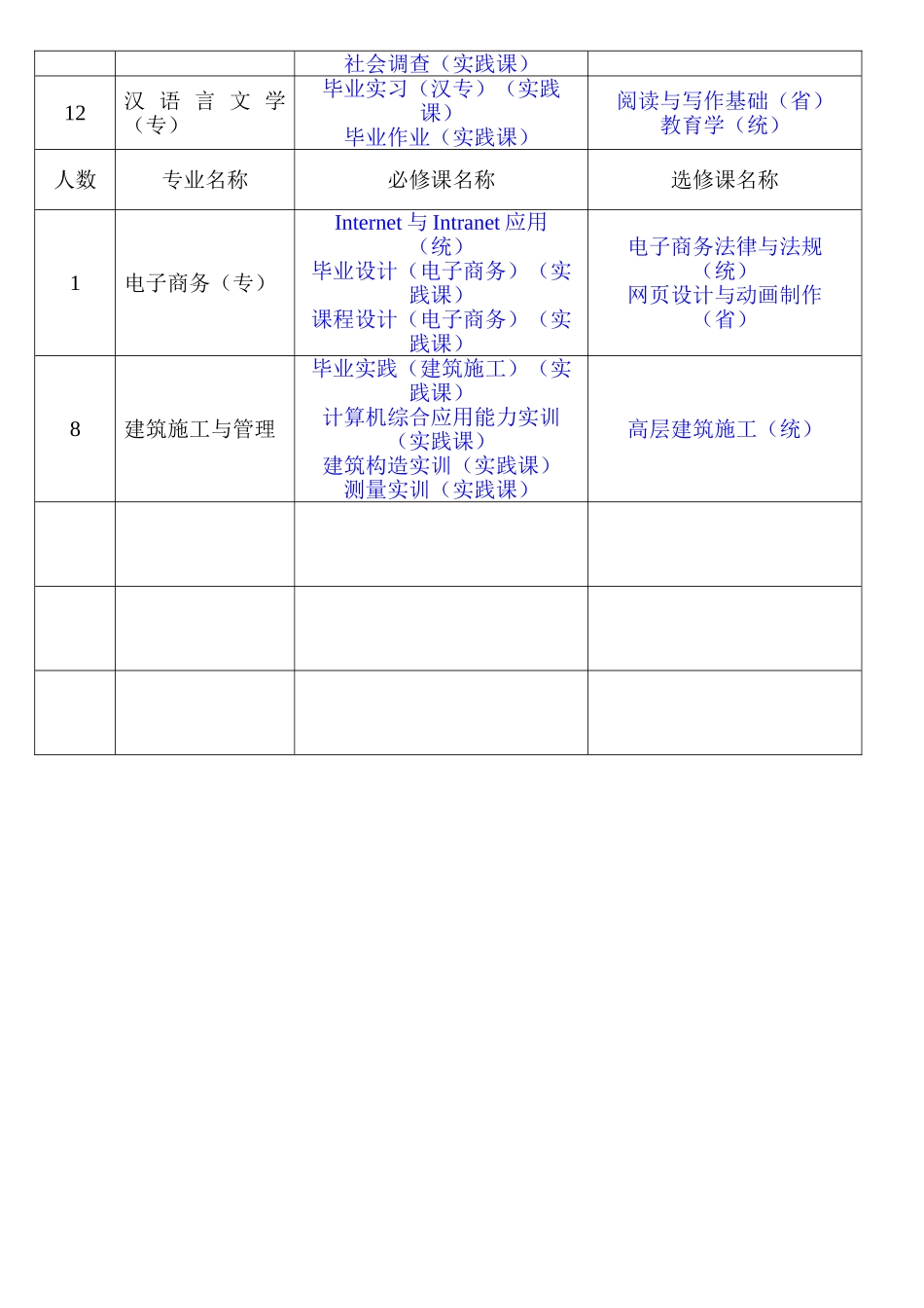 2025年电大课程设置_第3页