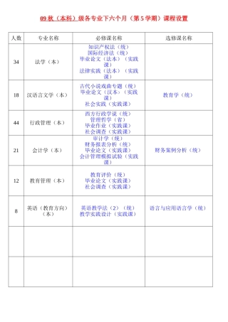 2025年电大课程设置