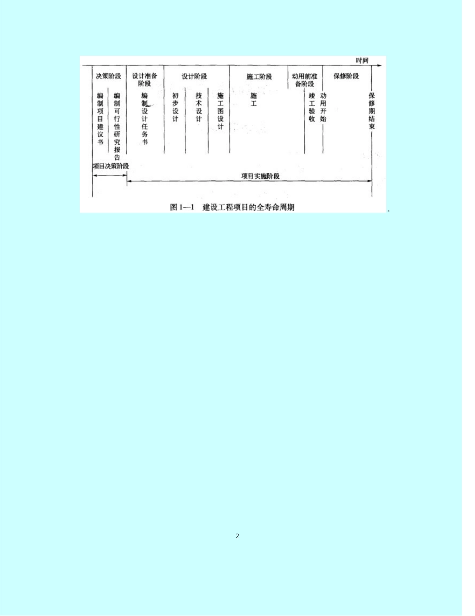 2025年二级建造师施工管理复习重点总结浓缩版_第2页