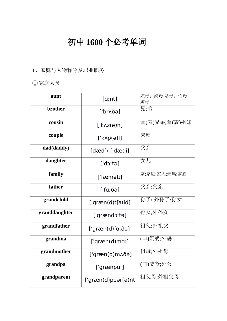2025年初中1600个必背单词带英标讲课稿_第2页