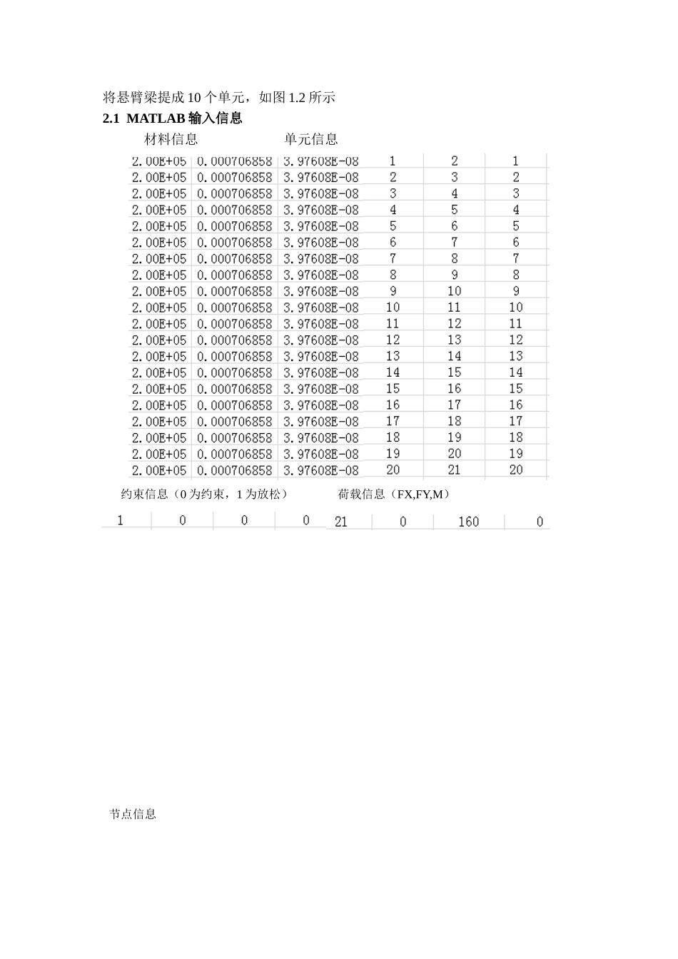 2025年几何非线性大作业荷载增量法和弧长法程序设计大学论文_第3页