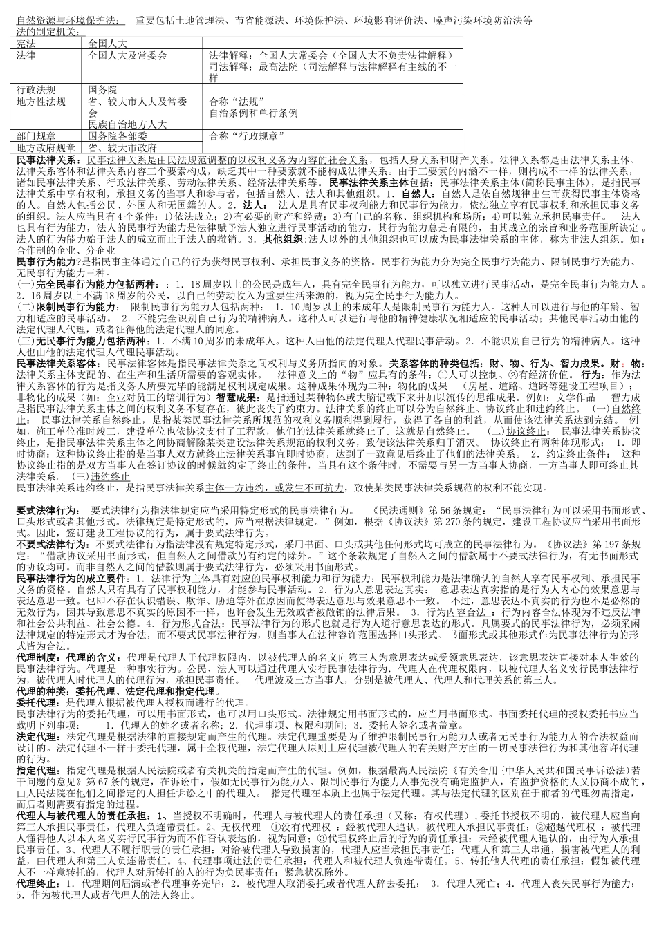 2025年二级建造师法律法规笔记_第2页