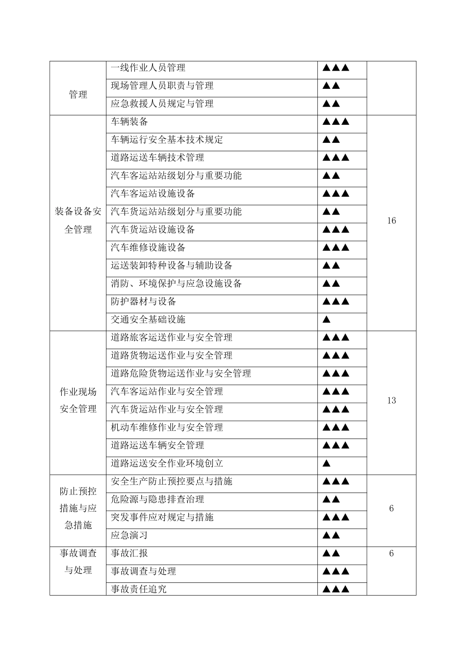 2025年交通运输企业安全生产标准化考评员考评大纲_第3页