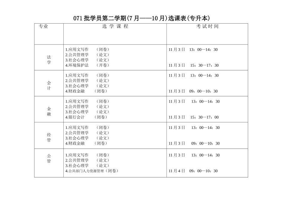 2025年071批学员第二学期7月10月选课表专升本_第1页