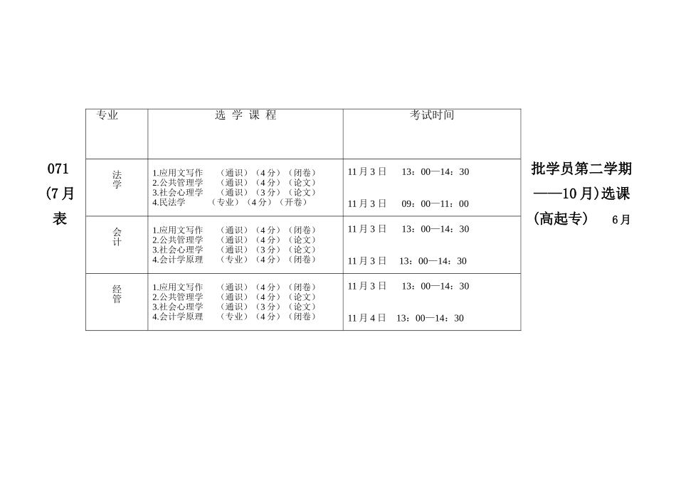 2025年071批学员第二学期7月10月选课表专升本_第3页
