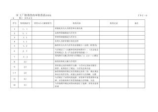 2025年3C工厂审查检查表课程设计范本