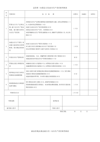 2025年安全生产责任制考核表全套