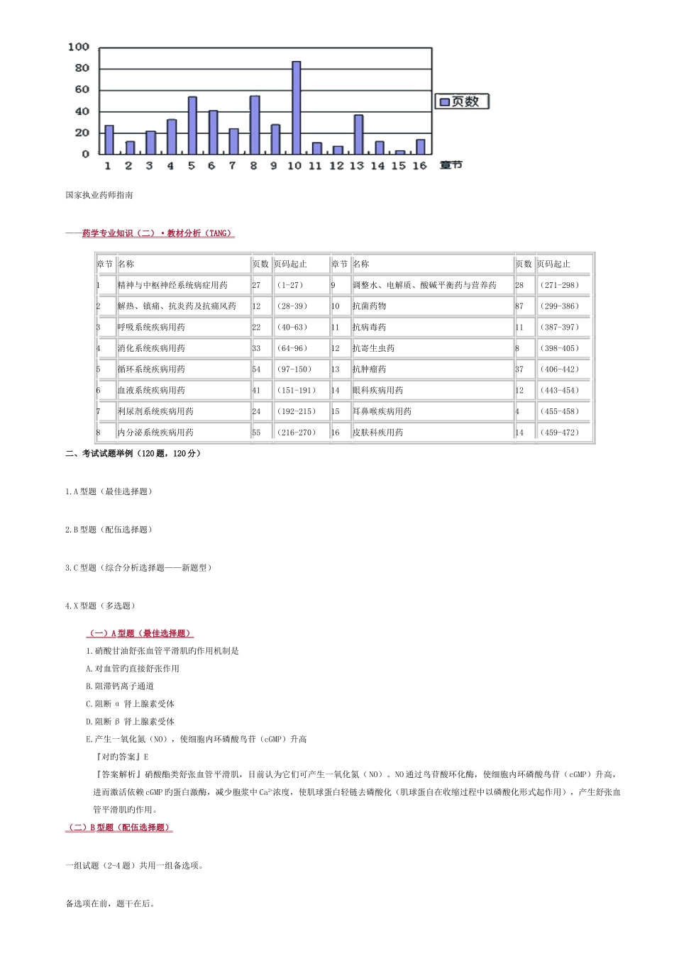 2025年执业药师考试药学总结_第2页