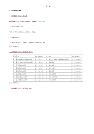 2025年执业药师考试药学总结