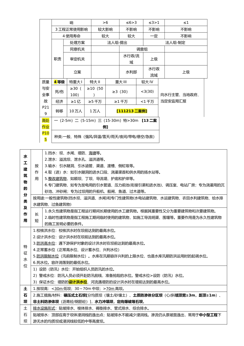 2025年二建《水利水电工程管理与实务》知识点整理_第2页