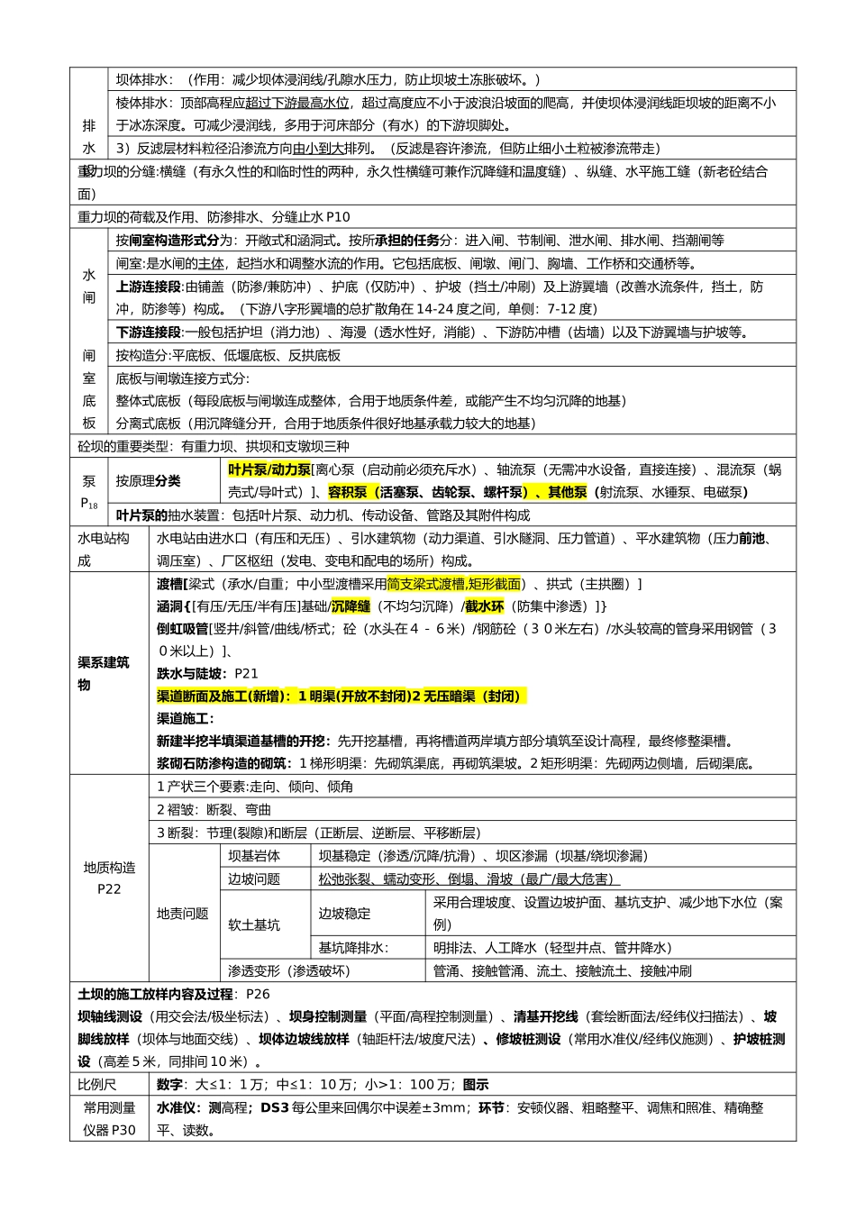 2025年二建《水利水电工程管理与实务》知识点整理_第3页