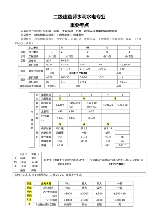 2025年二建《水利水电工程管理与实务》知识点整理