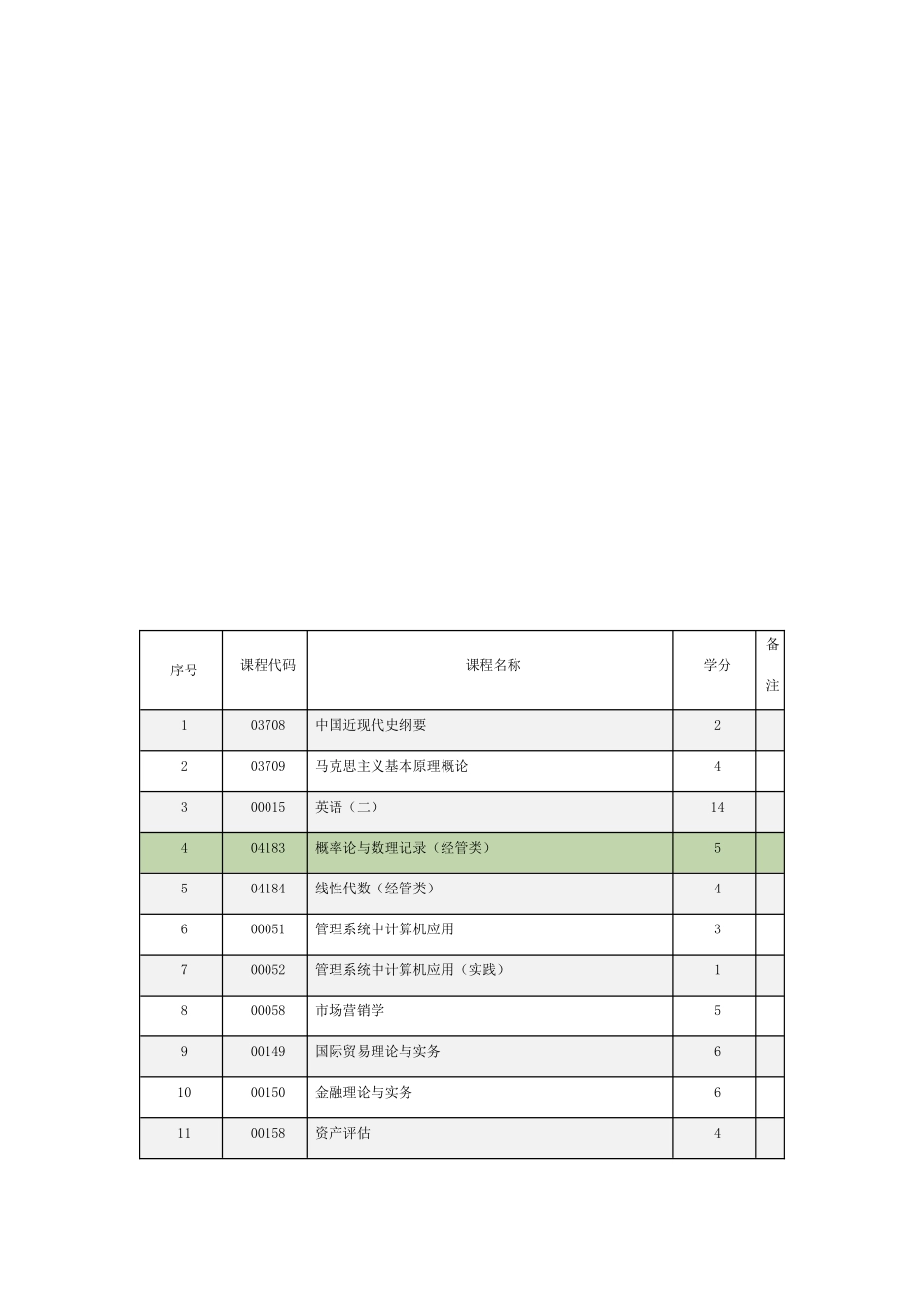 2025年04会计专业河南省自考科目_第1页