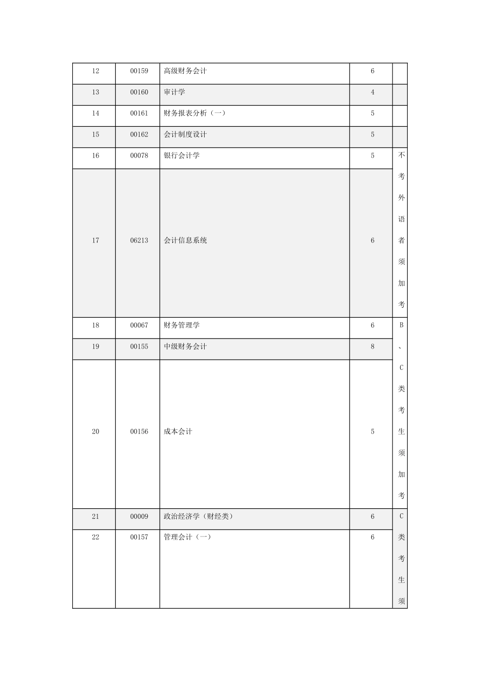 2025年04会计专业河南省自考科目_第2页