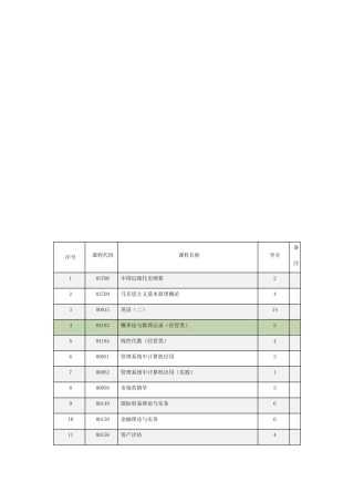 2025年04会计专业河南省自考科目