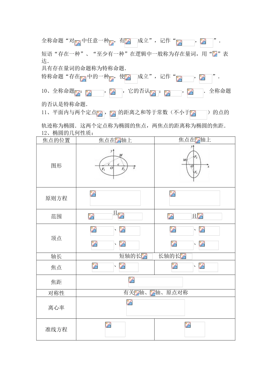 2025年高中数学选修31知识点讲课教案_第2页