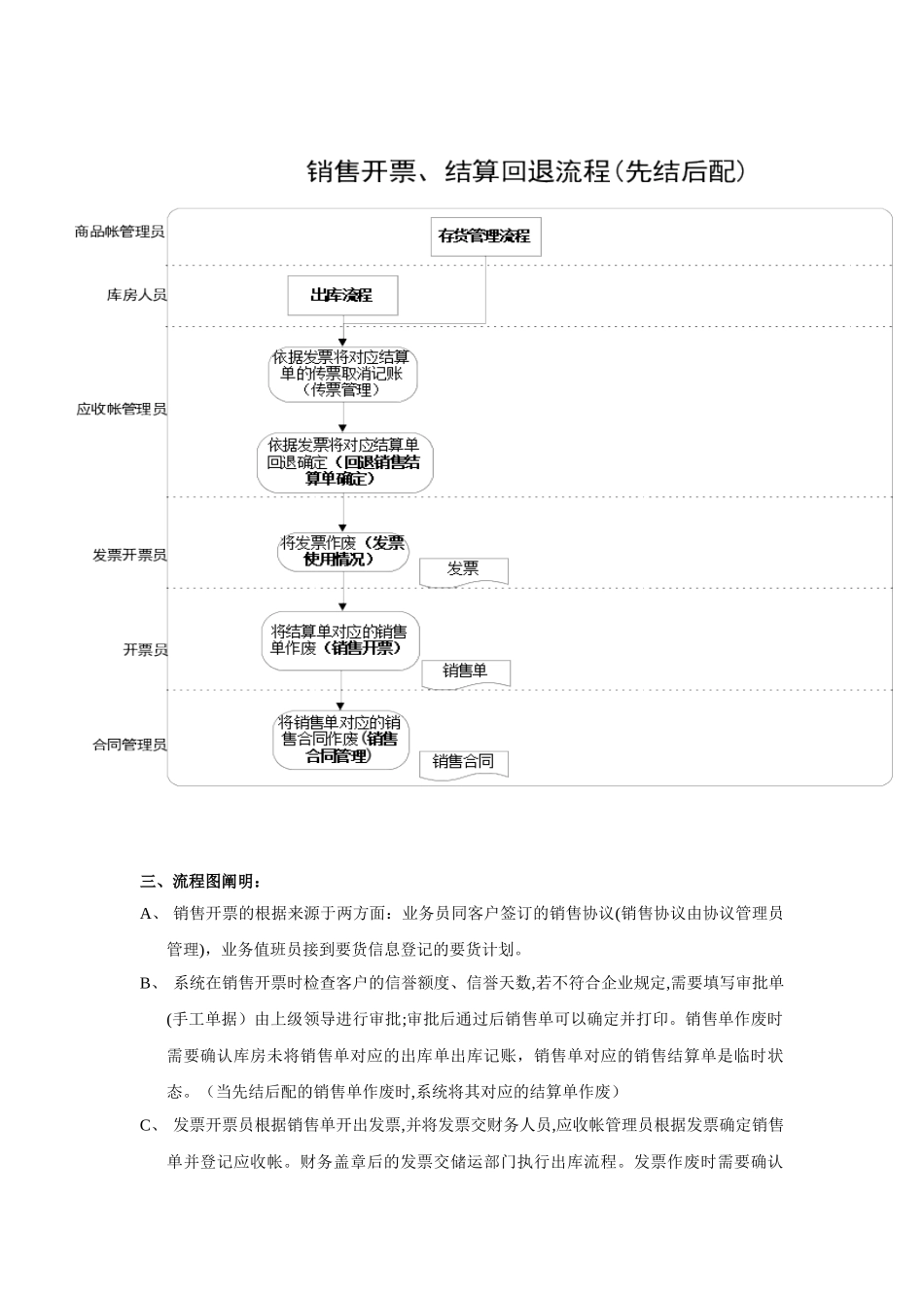 2025年ERP标准流程全套销售部分范本_第3页