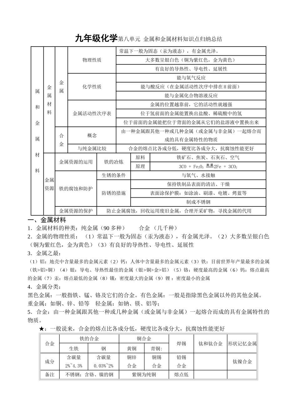 2025年第八单元金属和金属材料知识点归纳总结18062教学文稿_第1页