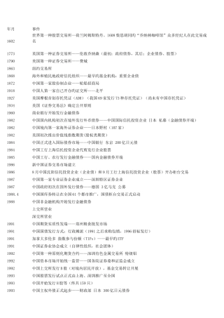 2025年证券从业资格考试证券市场基础知识和证券交易知识点高度总结版