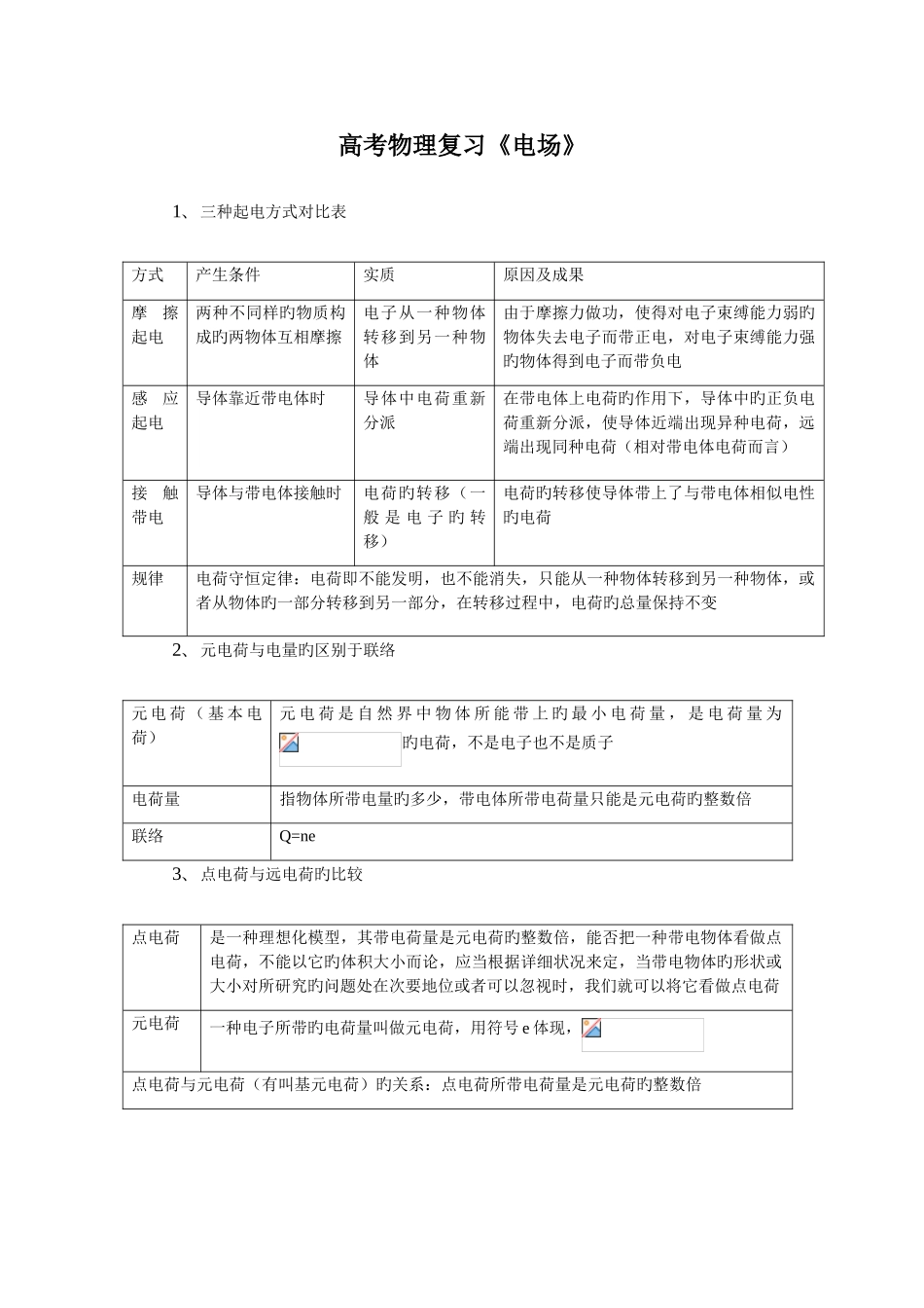 2025年电场知识点总结_第1页
