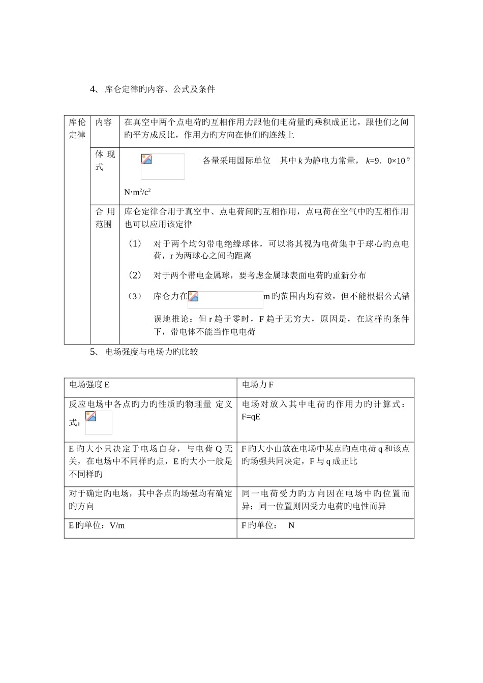 2025年电场知识点总结_第2页