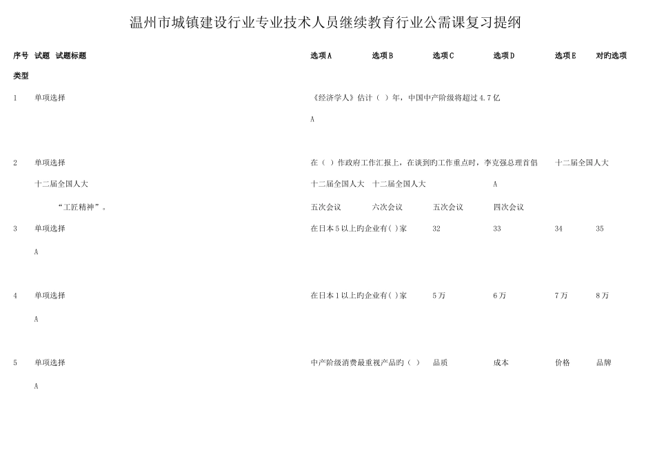 2025年工匠精神塑造题库打印版_第1页