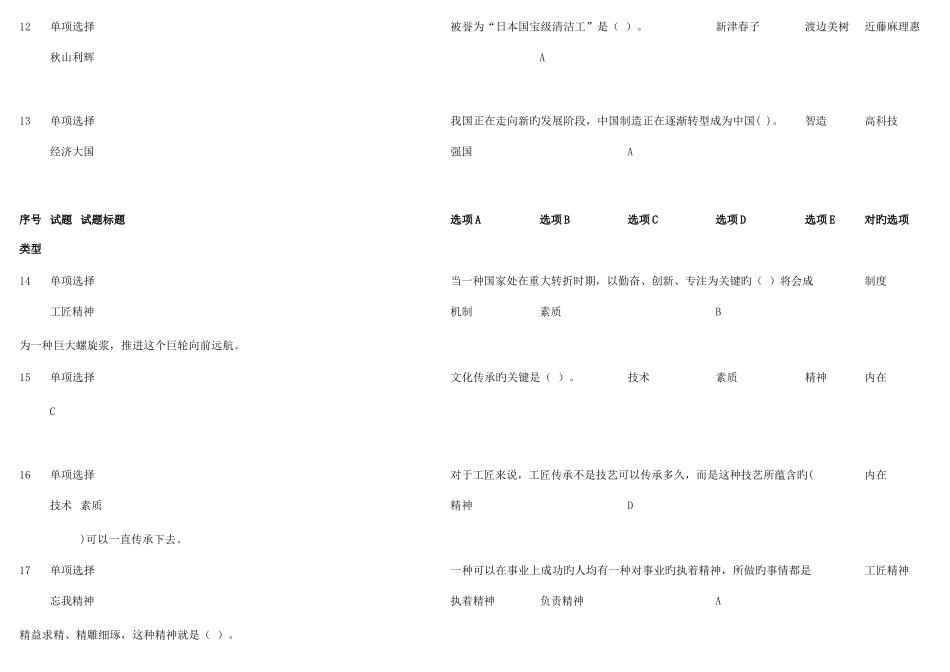 2025年工匠精神塑造题库打印版_第3页