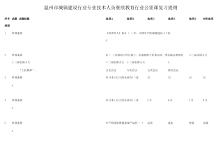 2025年工匠精神塑造题库打印版