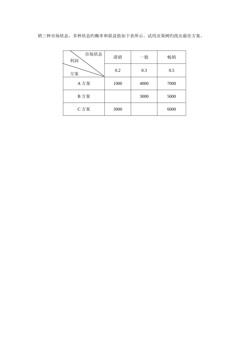 2025年电大工商企业经营管理模拟_第3页