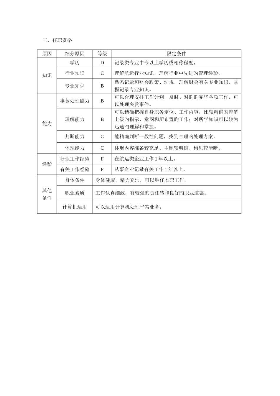 2025年财务审计部统计员岗位说明书_第3页
