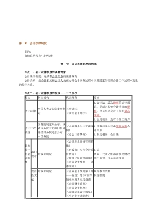 2025年江苏会计从业资格考试复习重点财经法规第一章会计法律制度