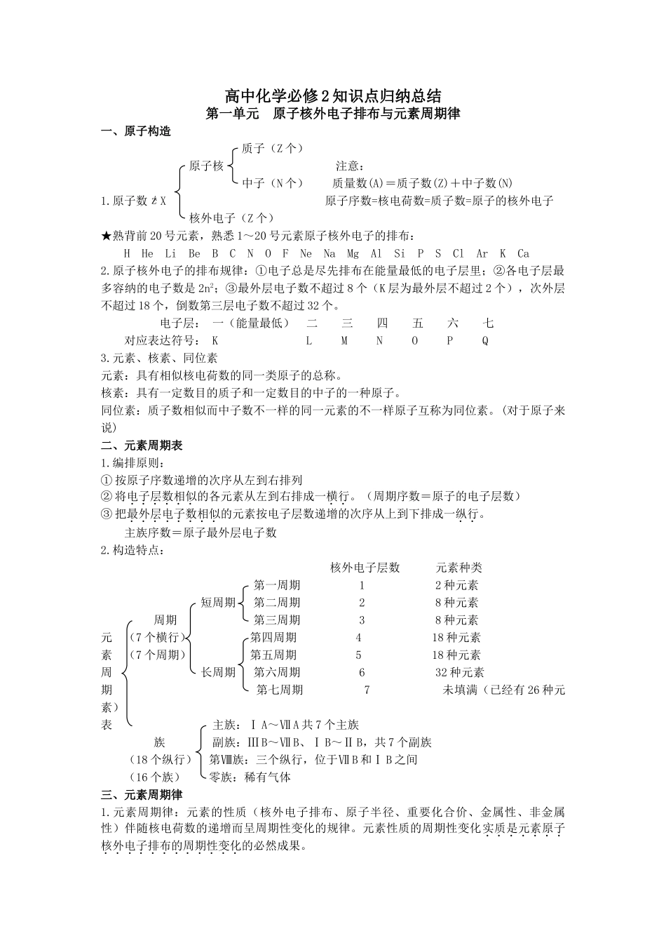 2025年高中化学必修2知识点归纳总结17830说课材料_第1页
