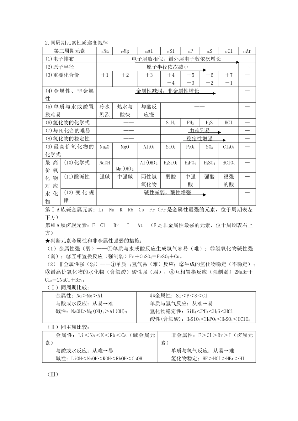 2025年高中化学必修2知识点归纳总结17830说课材料_第2页