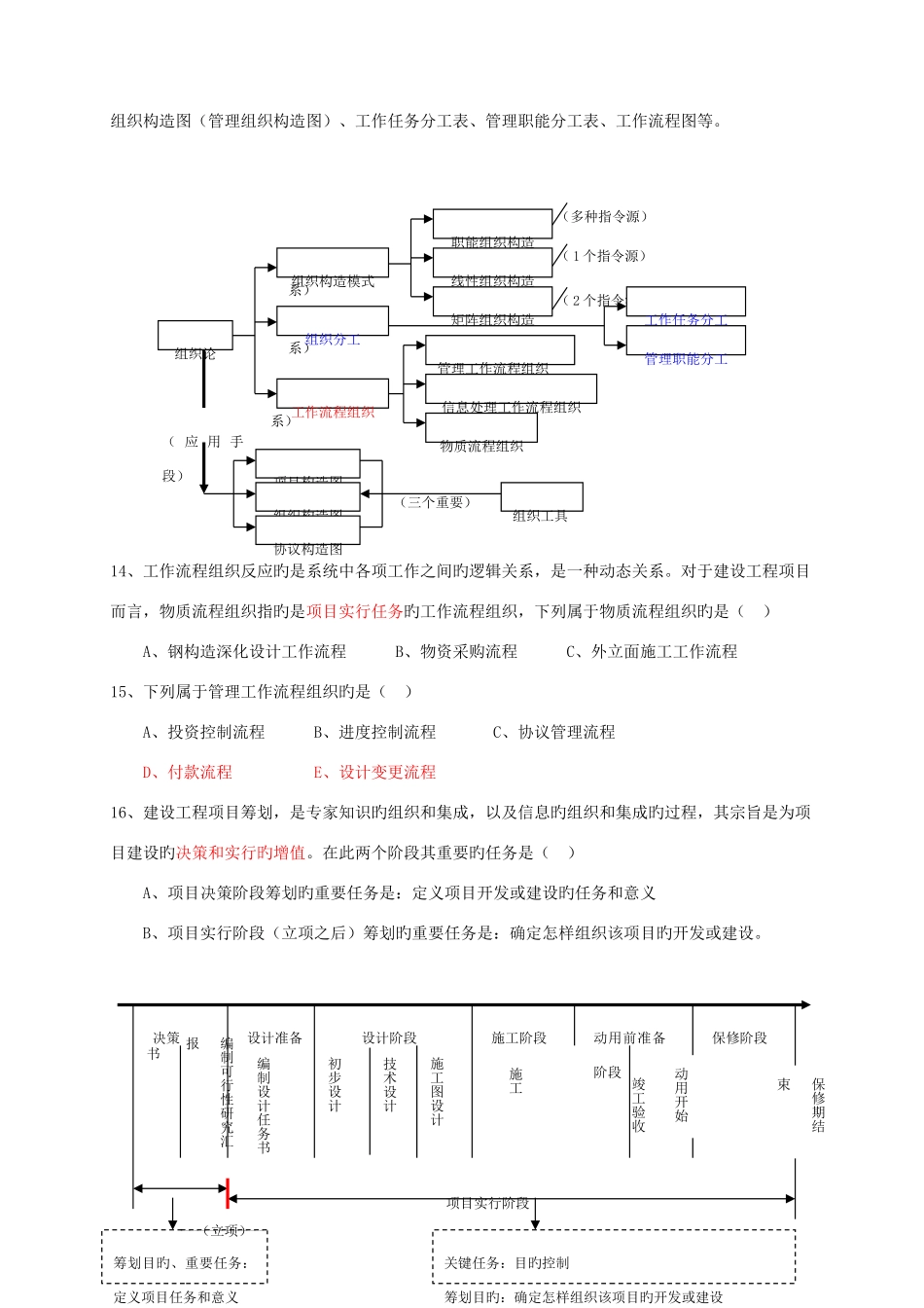 2025年建造师一级考试建筑工程项目管理自学总结_第3页