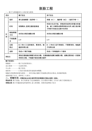 2025年高中生物专题3《胚胎工程》知识点讲课教案