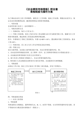 2025年《公司绩效考核办法》附全套表格及操作方案
