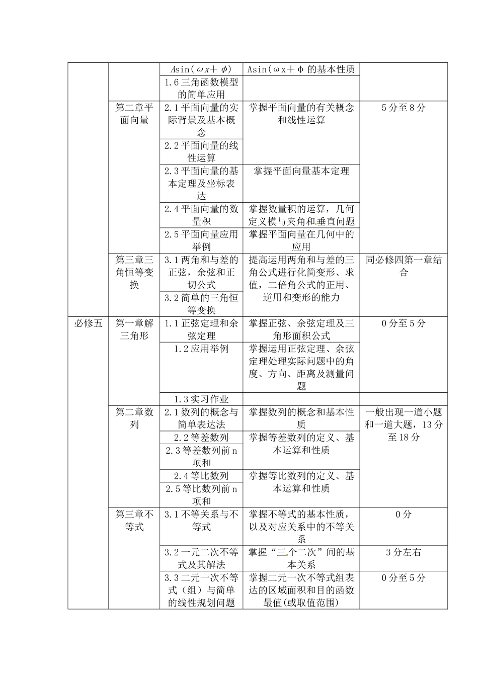 2025年高中数学考点分数分布表格总结_第3页