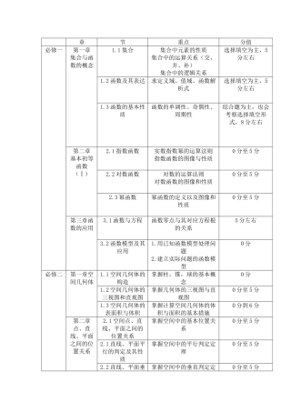 2025年高中数学考点分数分布表格总结
