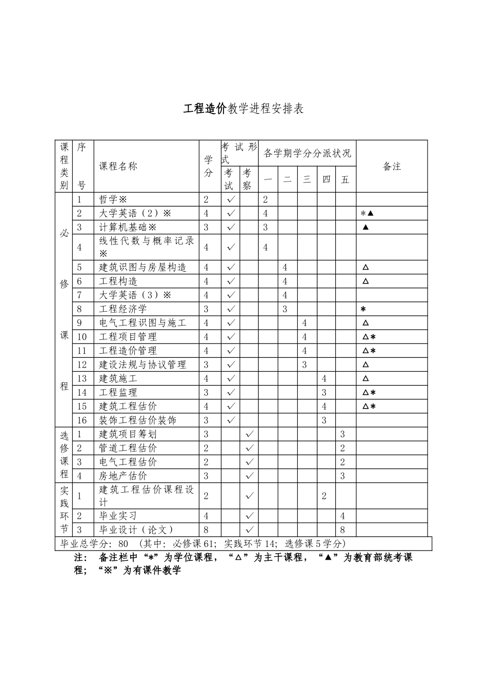 2025年工程造价专业专升本教学计划_第2页