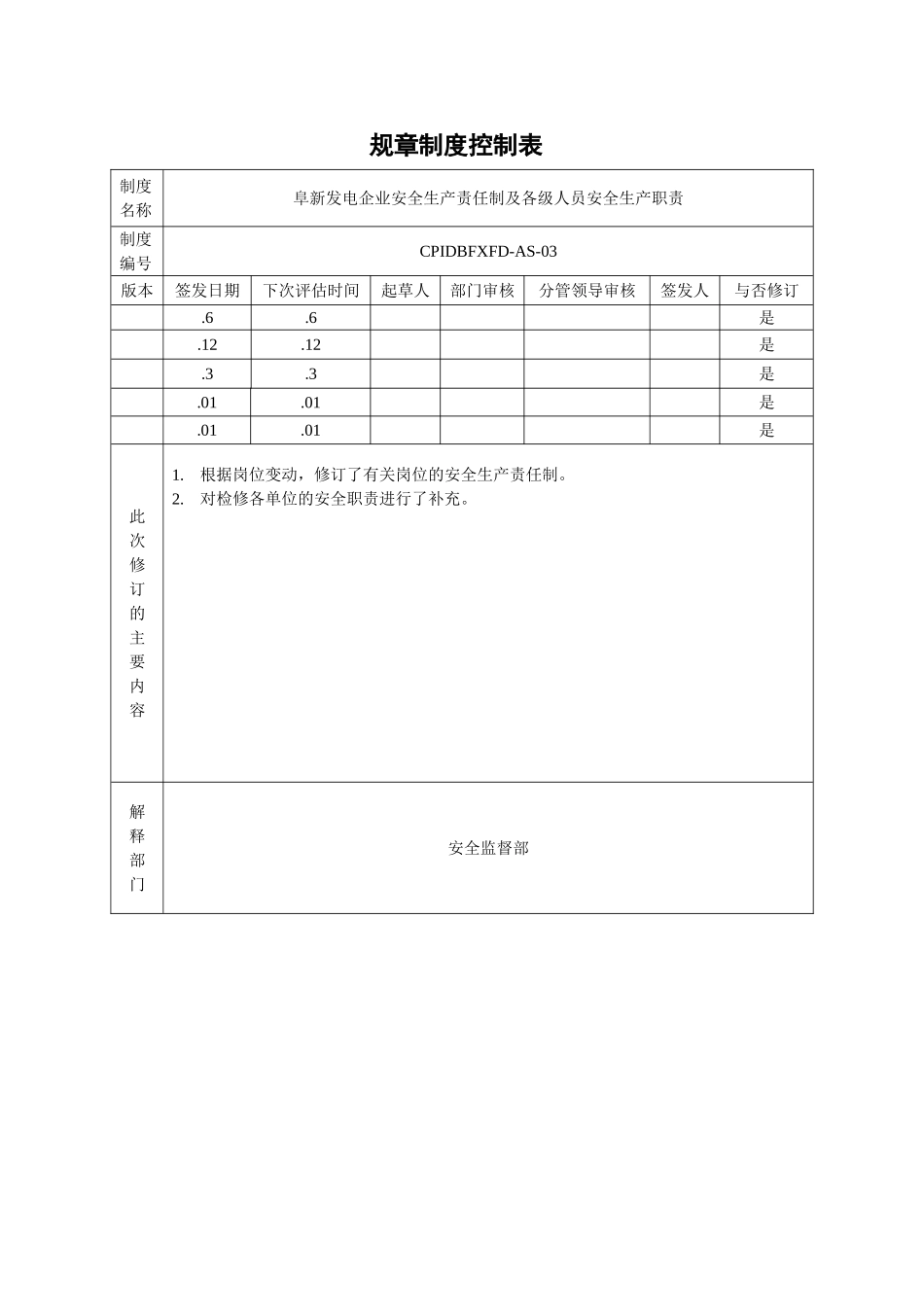 2025年方案预案—发电公司安全生产责任制及各级人员安全生产职责汇编全套_第2页