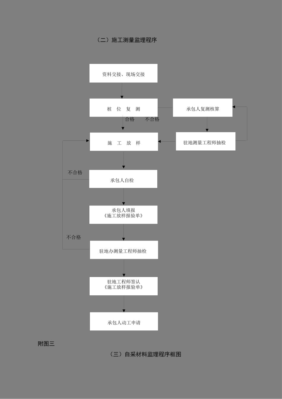 2025年监理工作流程图全套_第2页