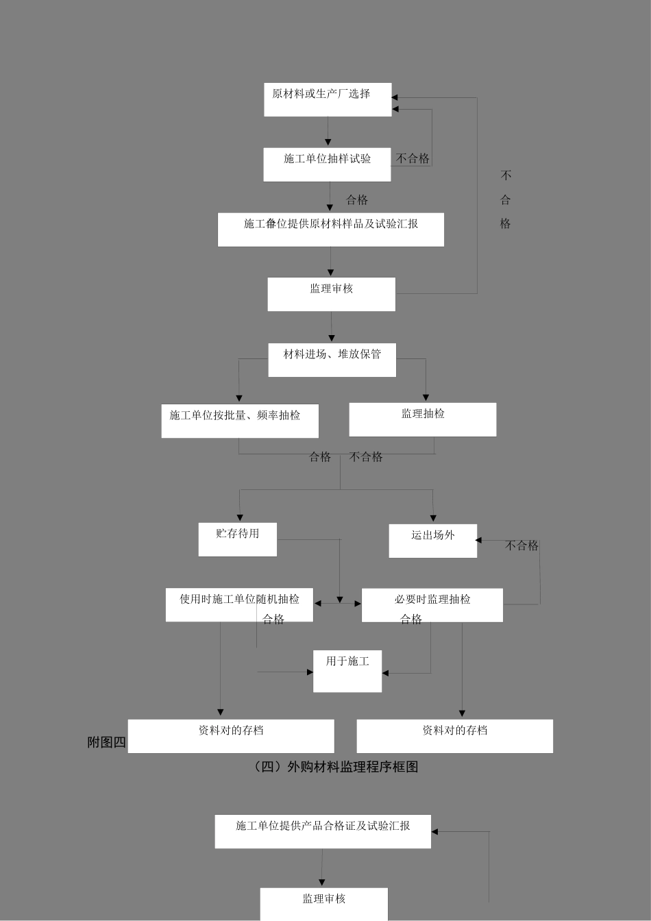2025年监理工作流程图全套_第3页