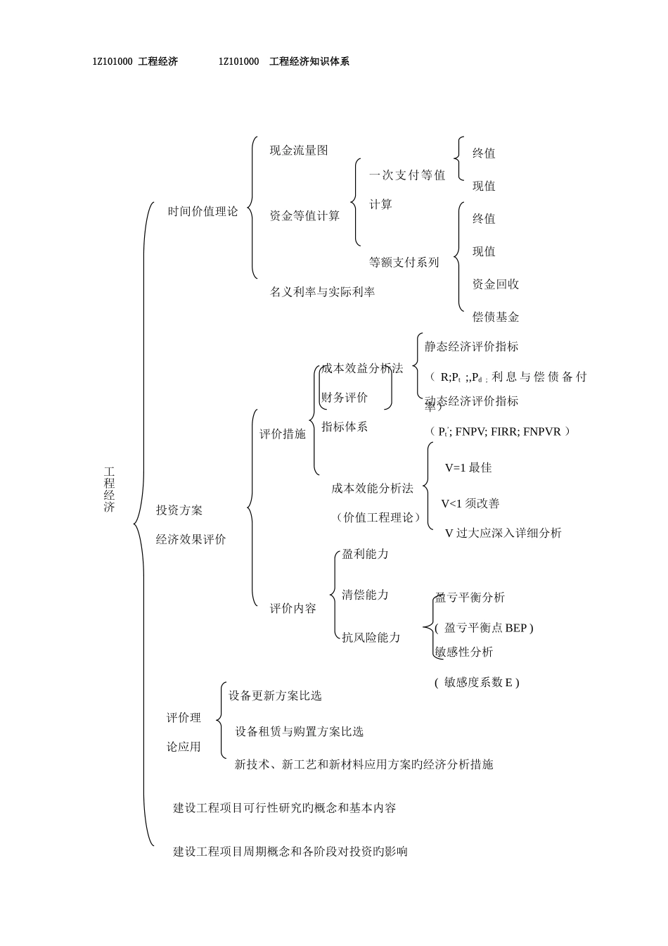 2025年年级建造师工程经济考试重点绝对超强总结李宏录_第1页