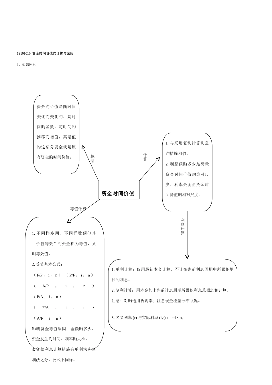 2025年年级建造师工程经济考试重点绝对超强总结李宏录_第2页