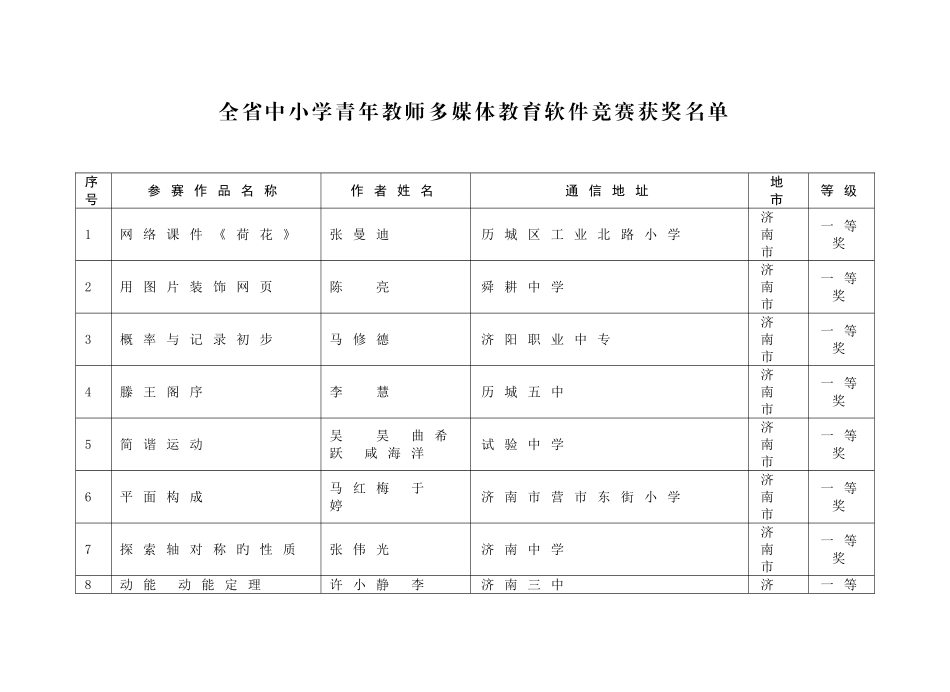 2025年山东省中小学教师教育软件竞赛评选结果_第1页