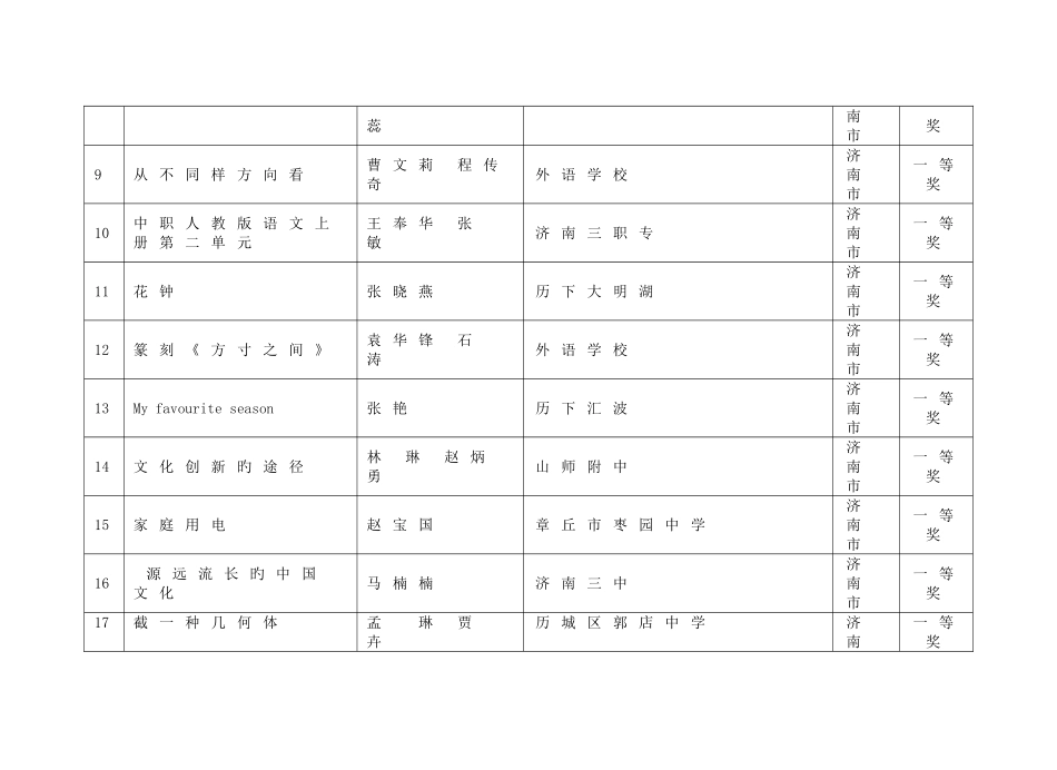 2025年山东省中小学教师教育软件竞赛评选结果_第2页